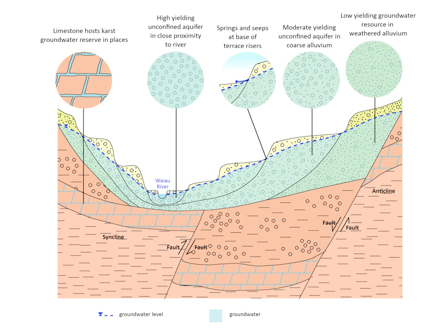 hydrogeology diagram