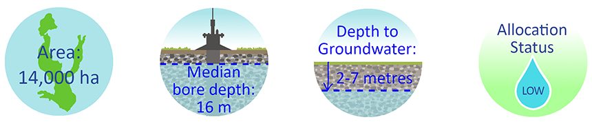 groundwater management zone information