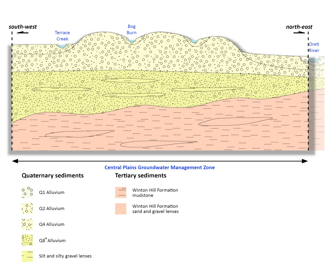 geological setting