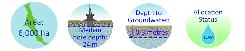 groundwater management zone information