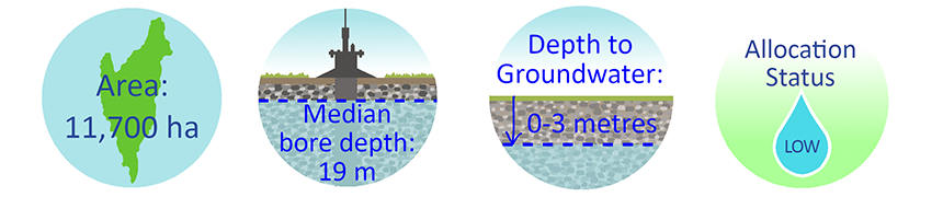 groundwater management zone information