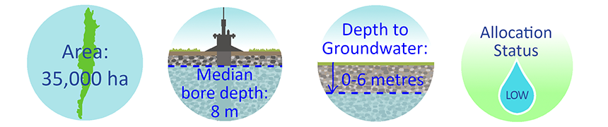 groundwater management zone information