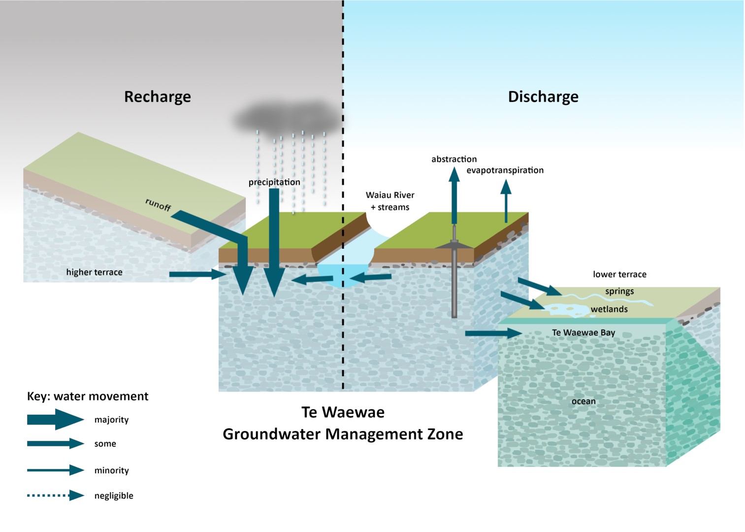 Stream or Discharge: Using the Hydrosocial Cycle to Explore the Meanings of  the Waimapihi Stream in Te Whanganui-a-Tara-Wellington, Aotearoa-New Zealand