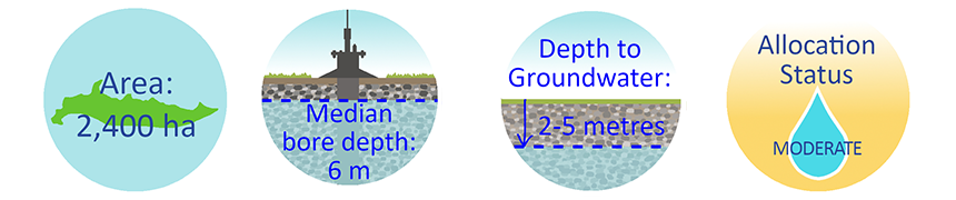 groundwater management zone information