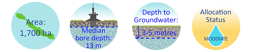 groundwater management zone information