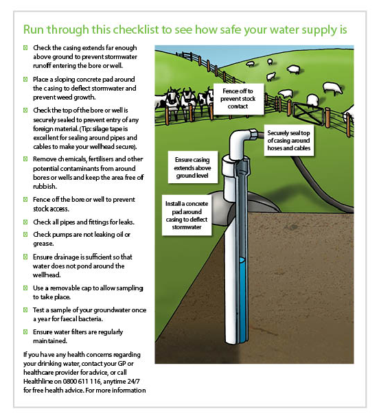 How well is your well factsheet